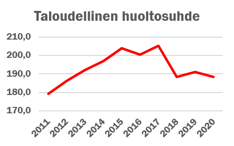 Taloudellinen huoltosuhde