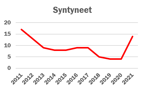 Syntyneet